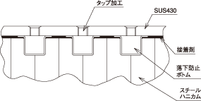 シールド加工