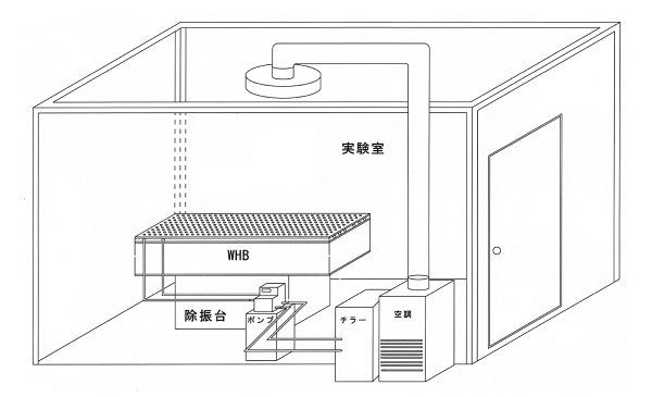 WHB-SERIES 設置例